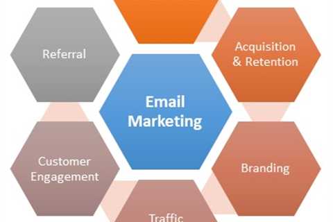 Email Marketing Definitions