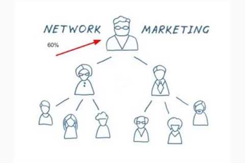 What is Network Marketing and How Does it Work