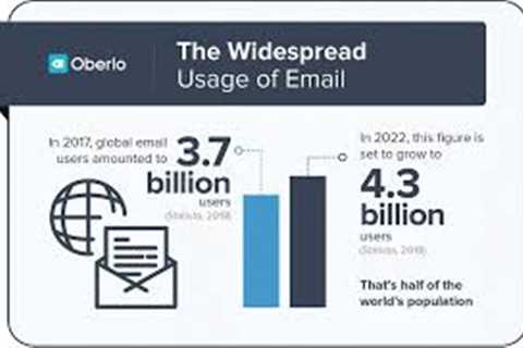 Measuring Email Marketing Effectiveness