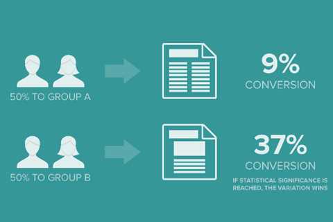 How Email A/B Testing Can Help You Get More Leads