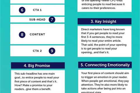 The Best Blog Format to Improve Every Post (Includes Templates)