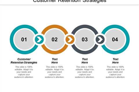 Some Ideas on The 13 Best Customer Retention Strategies (+Real Examples) You Should Know  - Online..