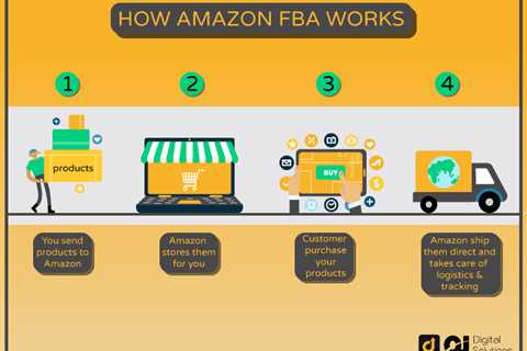 How Does Amazon FBA Work For Sellers?