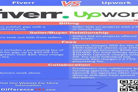 Fiverr vs Upwork: 4 Key Differences You Need to Know + their Pros & Cons