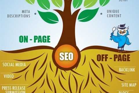 SEO Doesn’t Have To Be Tricky – Learn How To Work The Search Engines With These Tips