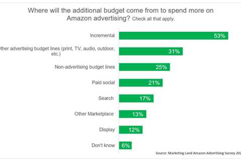 Amazon Advertising Costs - How Much Does it Cost to Advertise on Amazon?