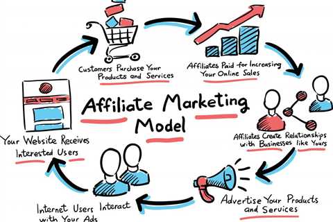 Our "The Pros and Cons of Affiliate Marketing for Bloggers" Diaries 