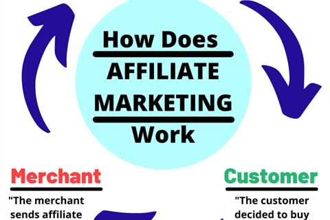 An Unbiased View of "Unlocking the Secrets of Affiliate Marketing: A Lucrative Way to Make..